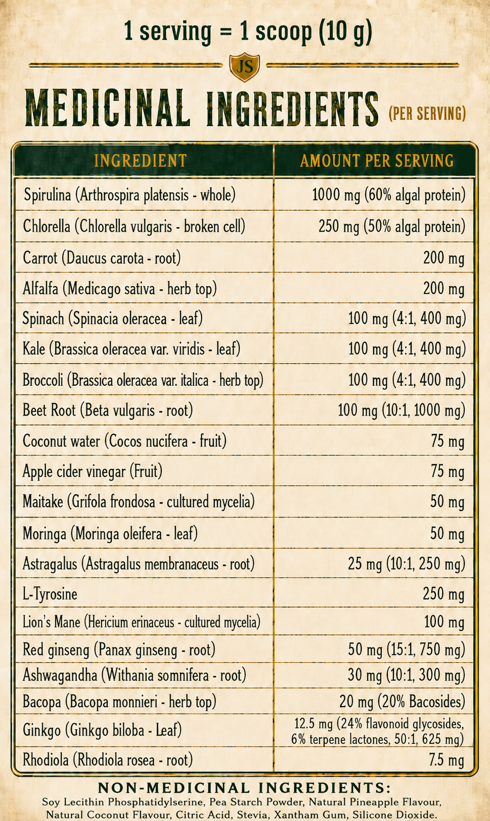 Ingredient List