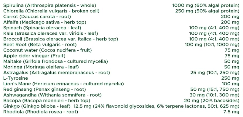 Ingredients